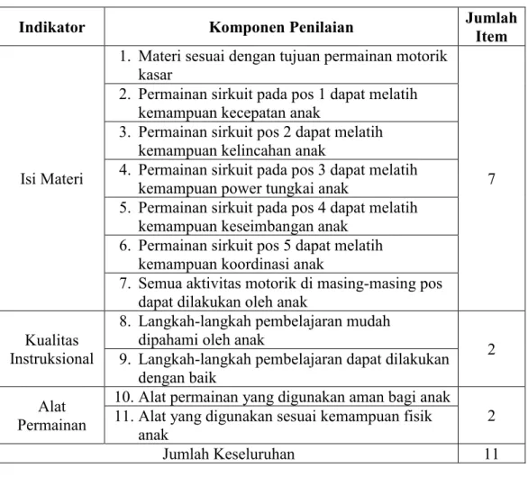 Tabel 1. Kisi-Kisi Angket Instrumen Untuk Ahli Materi 
