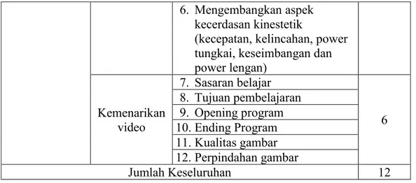 Tabel 3. Kisi-Kisi Angket Instrumen Untuk Guru 