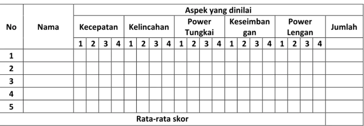 Tabel 5. Penilaian Tiap-Tiap Aspek Motorik Kasar 