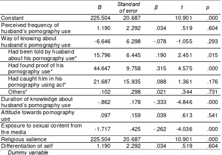 Table 1 Descriptive Statistics of Continuously-Scaled Research Variables 