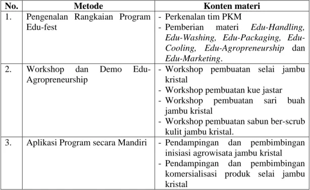 Tabel 1. Metode pendekatan PKM Edufest 