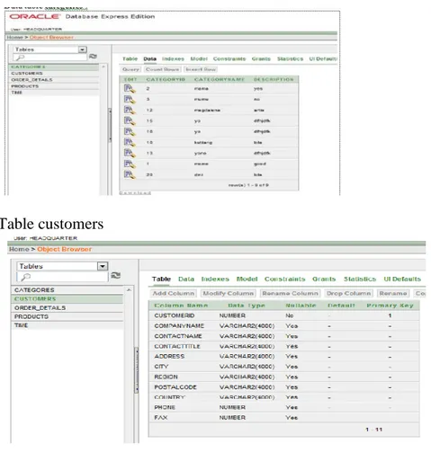 Table customers   