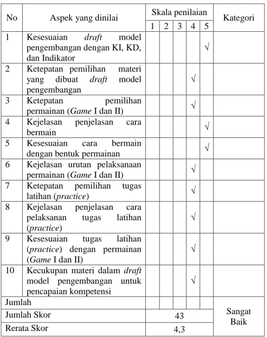 Tabel 4. Skor Validasi Draft Model Pembelajaran oleh Dosen III 