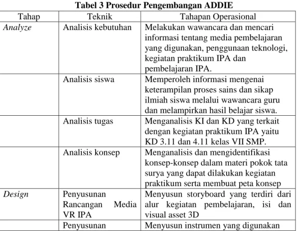 Tabel 3 Prosedur Pengembangan ADDIE 