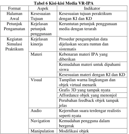 Tabel 6 Kisi-kisi Media VR-IPA 