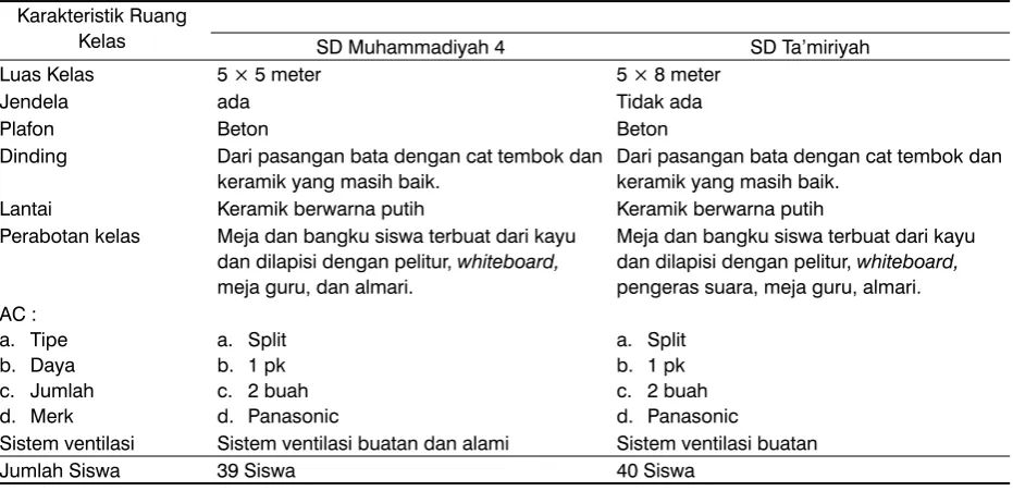 Tabel 3.