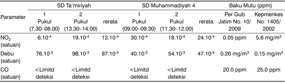 Tabel 5.