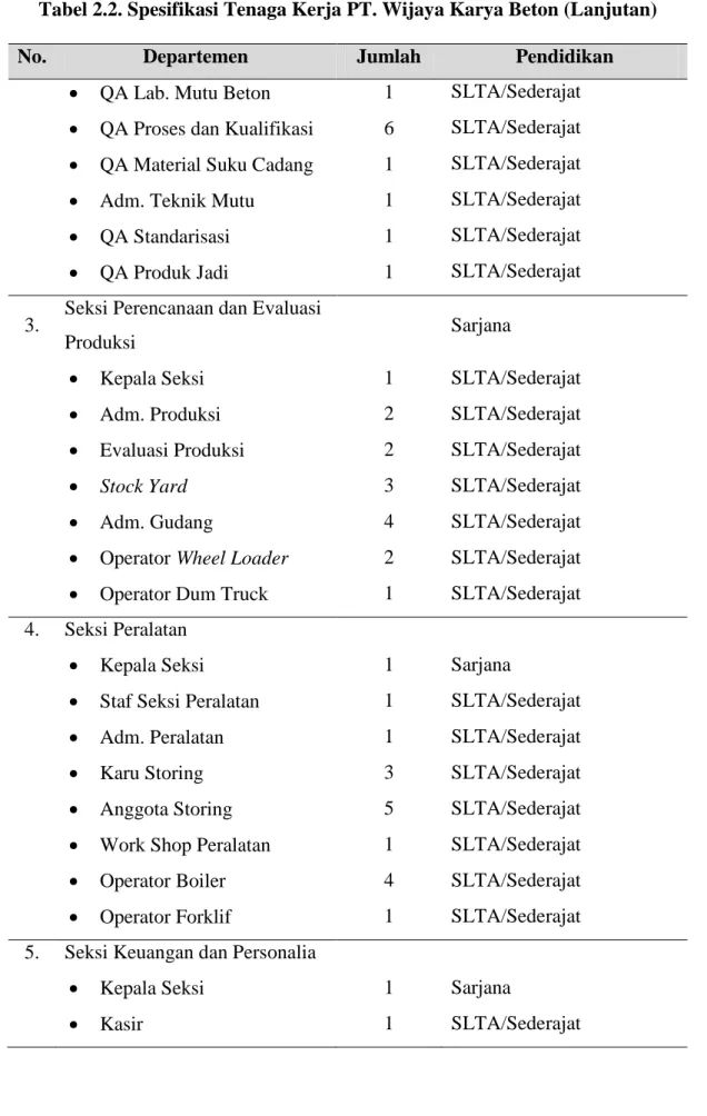 Tabel 2.2. Spesifikasi Tenaga Kerja PT. Wijaya Karya Beton (Lanjutan) 