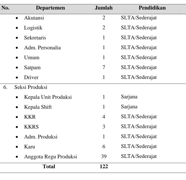 Tabel 2.2. Spesifikasi Tenaga Kerja PT. Wijaya Karya Beton (Lanjutan) 