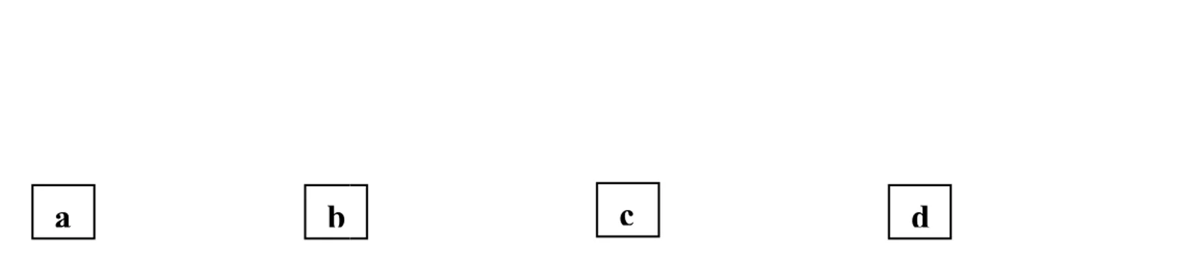 Gambar  3.  Bentuk  konektor  mayor  rahang  b lingual; c. Batang lingual ganda; d. B