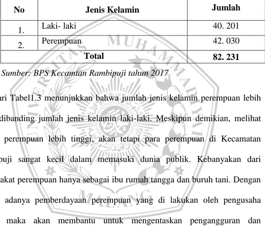 Tabel 3.2 : Jumlah Penduduk Berdasarkan Jenis Kelamin 