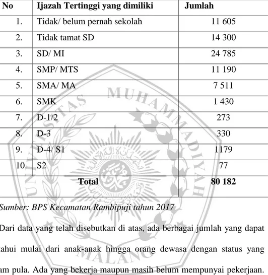 Tabel 3.4 : Jumlah penduduk kecamatan Rambipuji menurut pendidikan. 