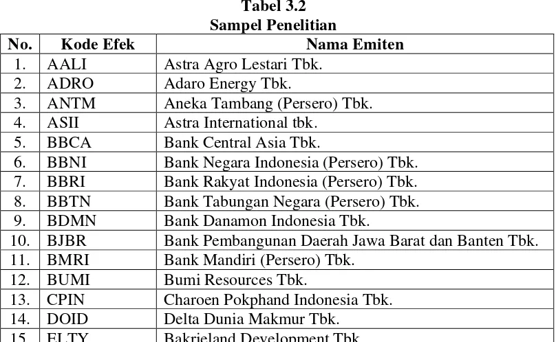 Tabel 3.2 Sampel Penelitian 