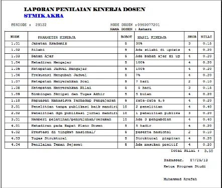 Gambar 3  Form Hasil Penilaian Kinerja  