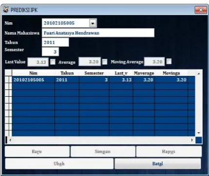 Gambar 2. Form Prediksi IPK mahasiswa 