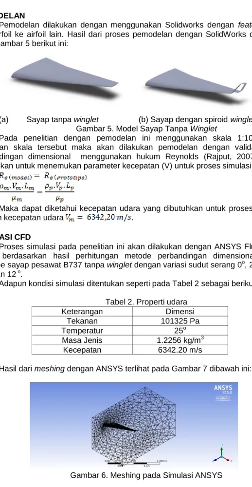Tabel 2. Properti udara 