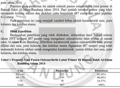 Tabel 1 Proporsi Usia Pasien Osteoarthrtis Lutut Primer Di Rumah Sakit Al-Islam Bandung tahun 2014 