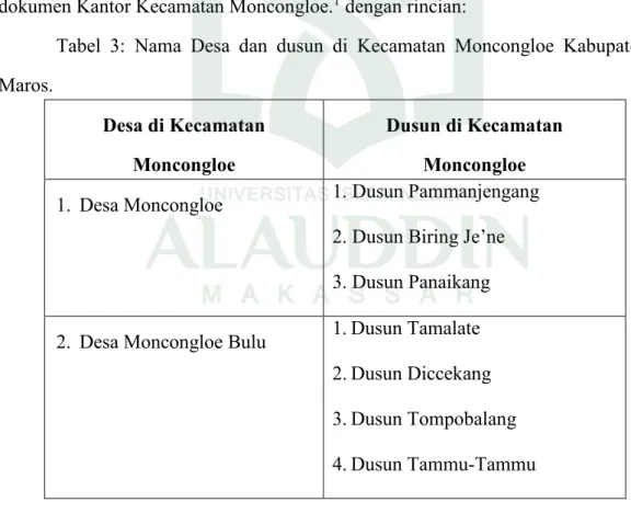 Tabel  3:  Nama  Desa  dan  dusun  di  Kecamatan  Moncongloe  Kabupaten  Maros. 