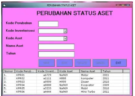 Table 3.4 tabel diritribusi kemungkinan 
