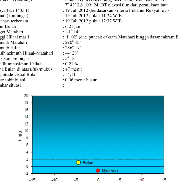 Gambar  situasi   : 