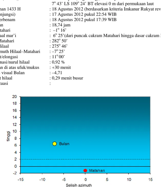 Gambar  situasi   : 