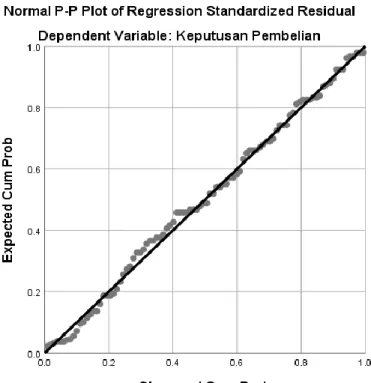 3. Grafik P-Plot 