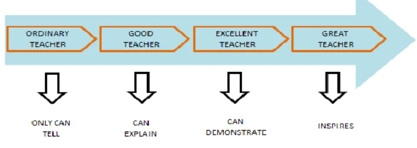 Gambar 1. Kualifikasi kualitas guru 