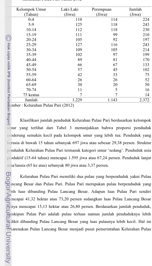 Tabel 3 Jumlah Penduduk menurut Kelompok Umur dan Jenis Kelamin Kelurahan Pulau Pari Tahun 2012