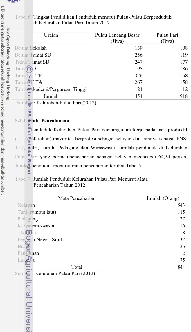 Tabel 6 Tingkat Pendidikan Penduduk menurut Pulau-Pulau Berpenduduk di Kelurahan Pulau Pari Tahun 2012