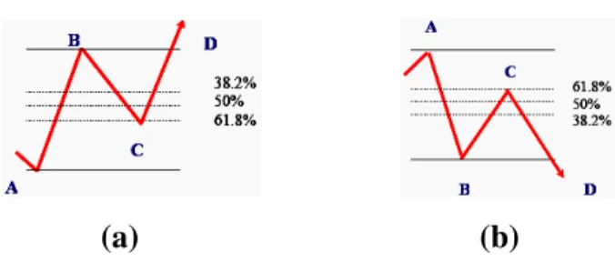 Gambar 1.2 Sinyal beli (a) dan sinyal jual (b) 