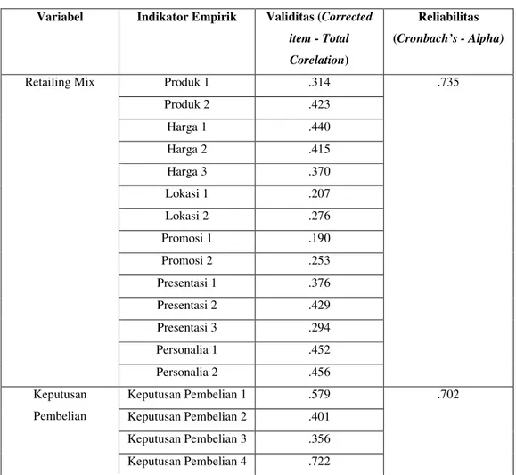 Tabel 5. Uji Validitas dan Reliabilitas  Variabel  Indikator Empirik  Validitas (Corrected 