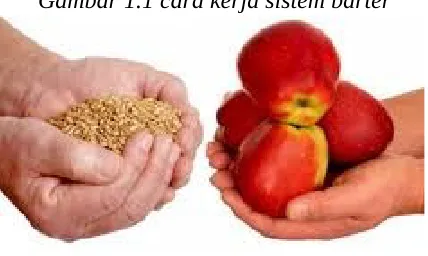 Gambar 1.1 cara kerja sistem barter