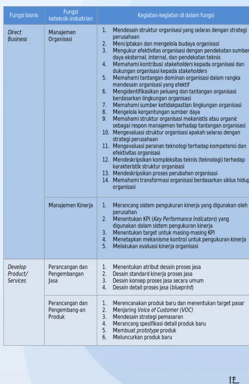 Tabel 1. Fungsi-Fungsi Keteknik-industrian (Lanjutan)