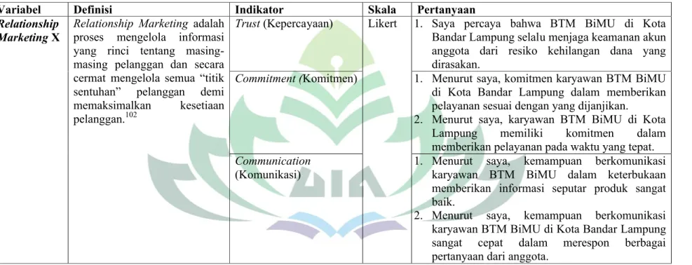 Tabel 3.4 Definisi Operasional Variabel