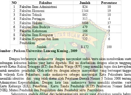 Tabel 4. Jumlah Mahasiswa Universitas Lancang Kuning  Tahun Akademis 2008/2009 Per- Fakultas.
