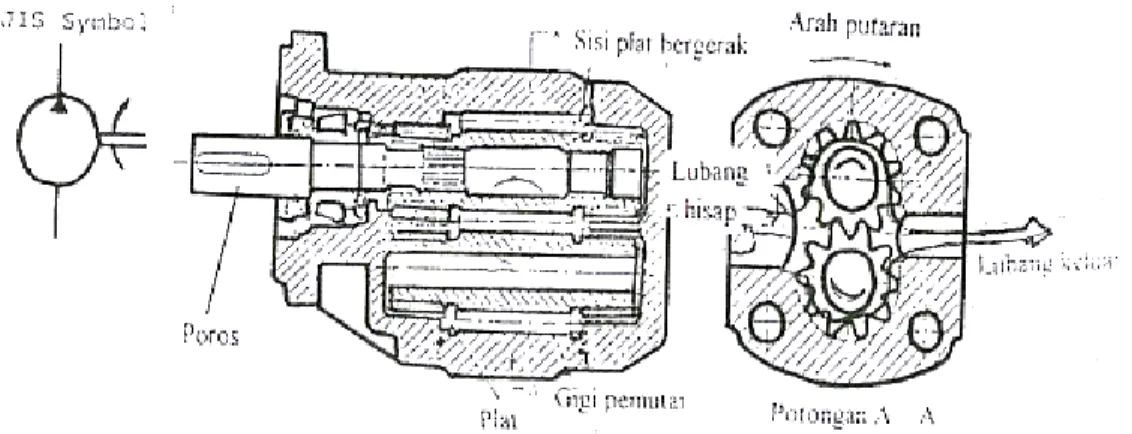 Gambar 8.  External Gear Pump 