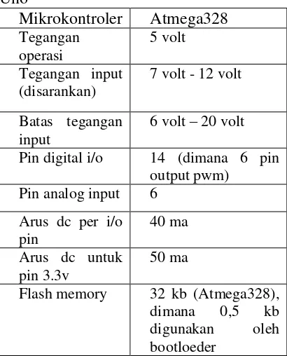 Tabel 1 Spesifikasi Board Arduino 