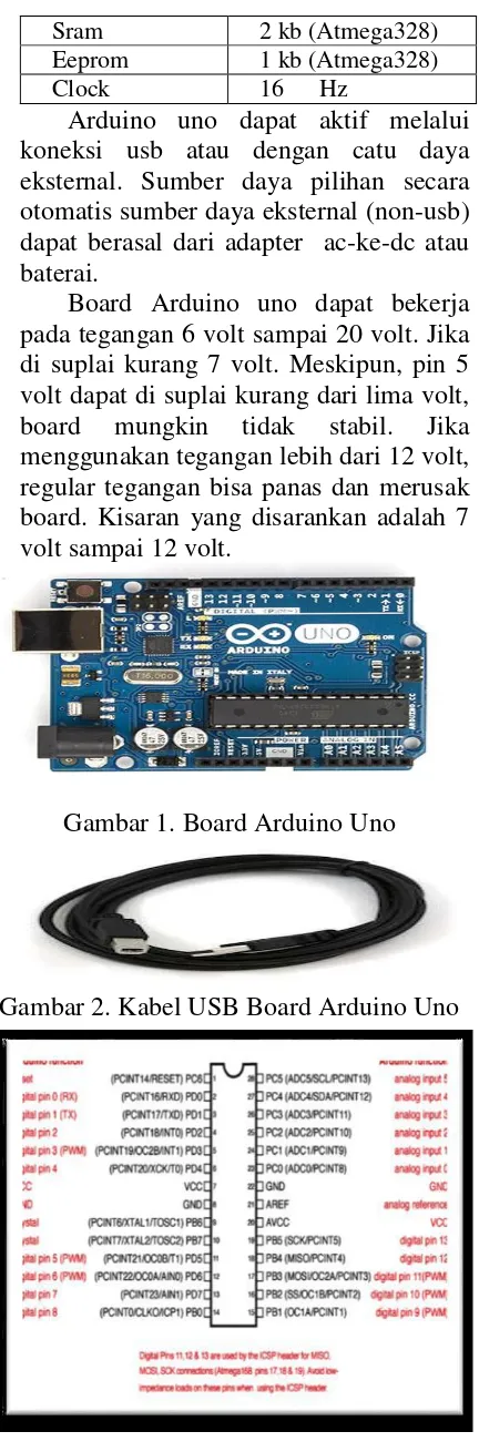 Gambar 1. Board Arduino Uno 