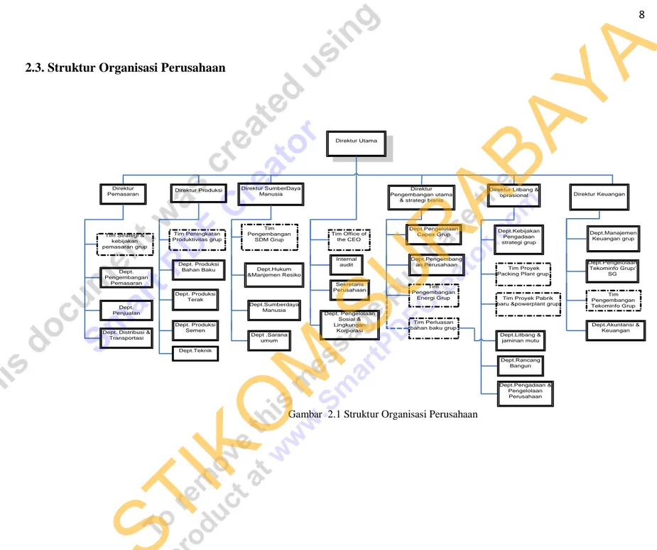 Gambar  2.1 Struktur Organisasi Perusahaan 