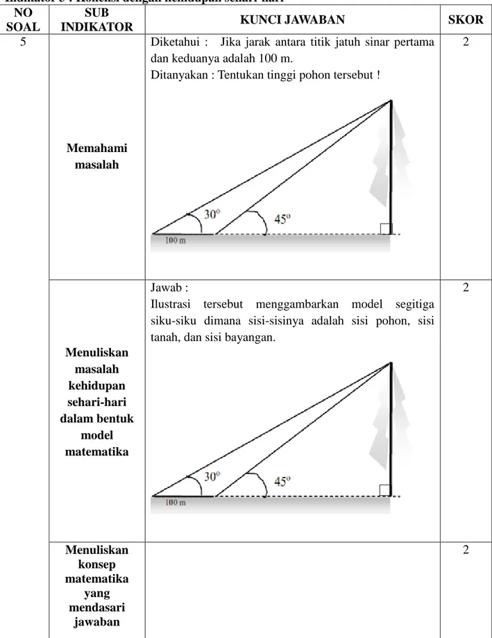 Ilustrasi  tersebut  menggambarkan  model  segitiga  siku-siku  dimana  sisi-sisinya  adalah  sisi  pohon,  sisi  tanah, dan sisi bayangan