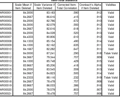                                                     Tabel 4.1         Uji Validitas Pertama 