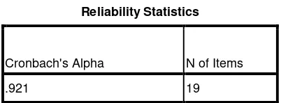     Tabel 4.3           Uji Reliabilitas 