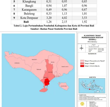 Tabel 2. Laju Pertumbuhan Penduduk Kabupaten dan Kota di Provinsi Bali Sumber: Badan Pusat Statistik Provinsi Bali 
