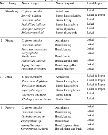 Tabel 1.  Jenis - jenis cendawan patogen pada buah impor dan lokal 
