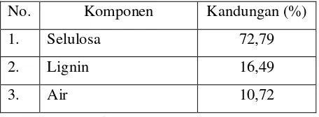 Tabel LA.1 Kandungan Kimia Dalam Tandan Kosong Kelapa Sawit 