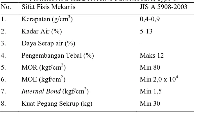Tabel 4. Sifat Fisis dan Mekanis Papan Partikel dengan Standar JIS, Based Particleboard dan Decorative Particleboard, Type 8