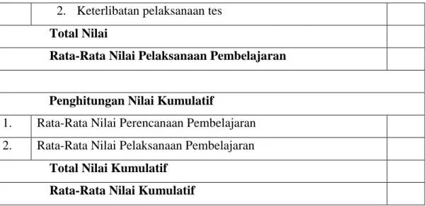 Tabel penilaian di atas, dinilai dengan skala nilai 1—4. Setelah keseluruhan  diisi  oleh guru Bahasa dan  Sastra  Indonesia SMA Pasundan 2  Bandung, peneliti  menghitung  jumlah  persiapan  dan  pelaksanaan  pembelajaran  dengan  menggunakan rumus sebagai