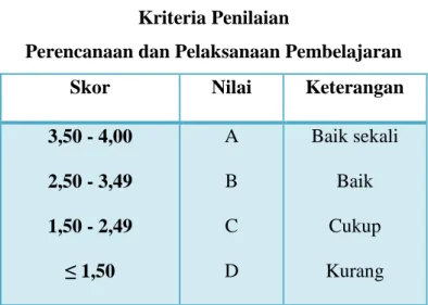 Tabel 3.4  Kriteria Penilaian 