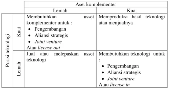 Tabel 4  Strategi komersialisasi 