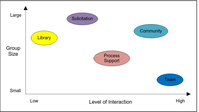 Gambar 2 Skema Pengembangan Model  Kolaborasi 